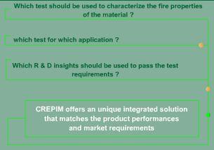 揚(yang)州(zhou)阻燃技(ji)術(shu)咨詢(xun)與解決(jue)方案