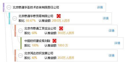 北(bei)京懋(mao)通(tong)華(hua)聖技(ji)術咨詢有限責任(ren)公(gong)司(si)的(de)技(ji)術咨詢服務(wu)