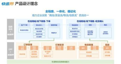 快(kuai)遞(di)100攜(xie)手金(jin)蝶(die)ISV夥伴(ban)，以技(ji)術(shu)咨(zi)詢賦(fu)能生態，共(gong)啟(qi)高(gao)質量發(fa)展(zhan)新篇章(zhang)