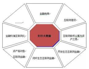 互(hu)聯(lian)網(wang)金(jin)融 技術驅(qu)動下(xia)的春(chun)天(tian)，北京華夏(xia)基石管理(li)咨(zi)詢集團(tuan)的技(ji)術(shu)咨(zi)詢新視(shi)野